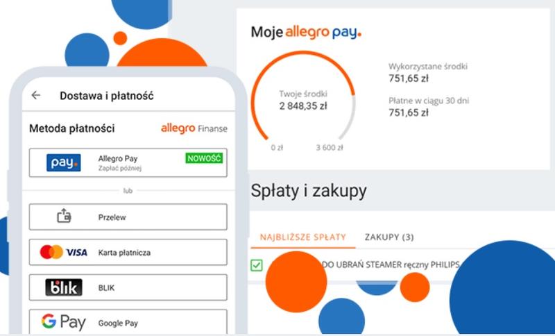 Allegro Pay oprocentowanie