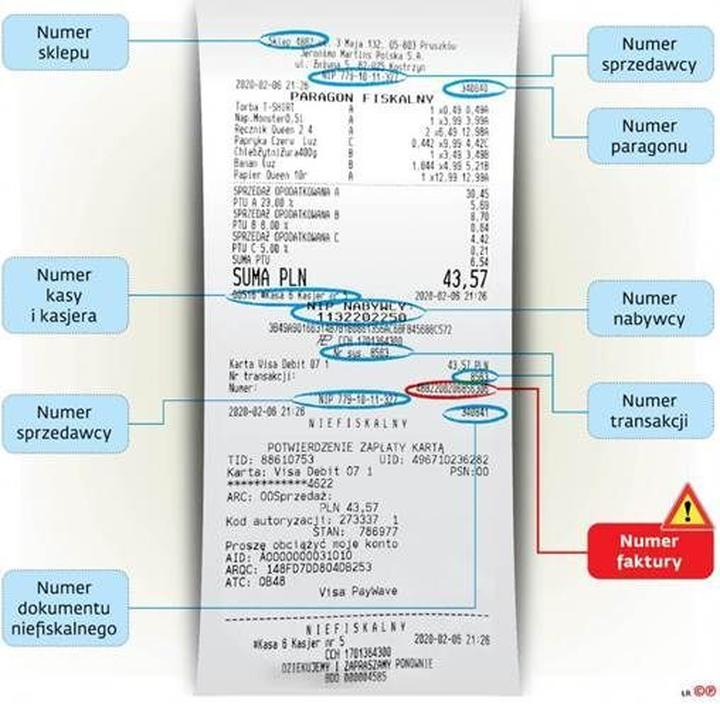 Aspekty podatkowe faktury