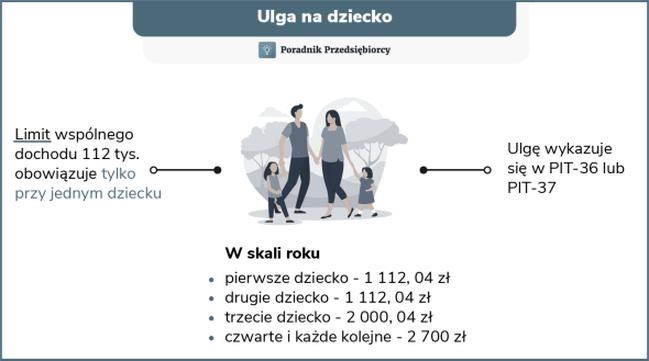 Błędy przy rozliczaniu