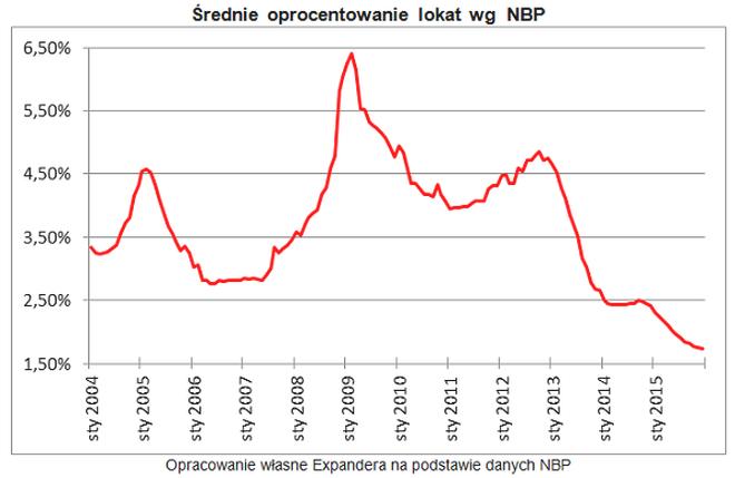 Metody obliczania odsetek
