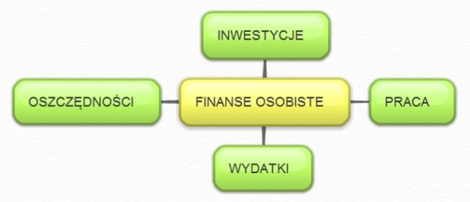 Monitoring płatności w firmie