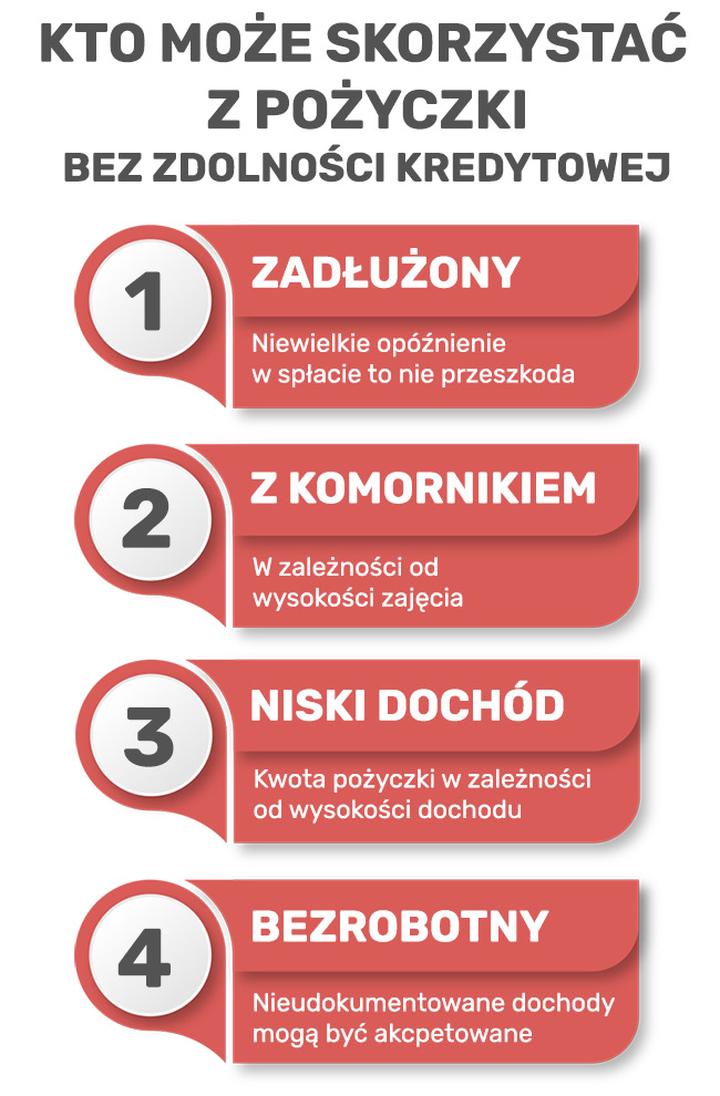 Pożyczki pozabankowe