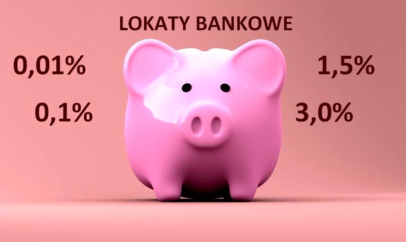 Ranking lokat bankowych