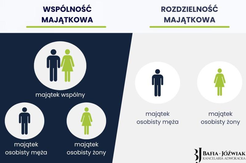 Rozdzielność majątkowa