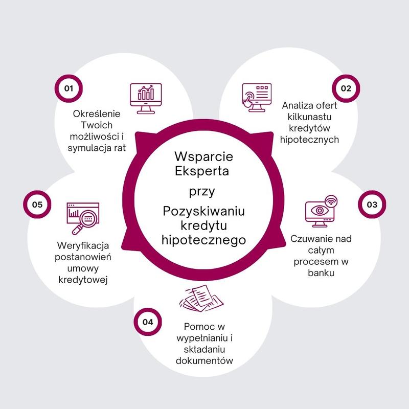 Rzeczywista Roczna Stopa Oprocentowania