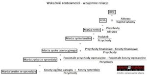 Jak rentowność brutto kształtuje efektywność finansową firmy?