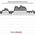 Jak skutecznie obliczyć oprocentowanie lokaty? Proste metody i przykłady na każdy portfel