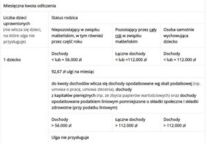 Jak skutecznie rozliczyć ulgę na dziecko i nie popełnić błędów?