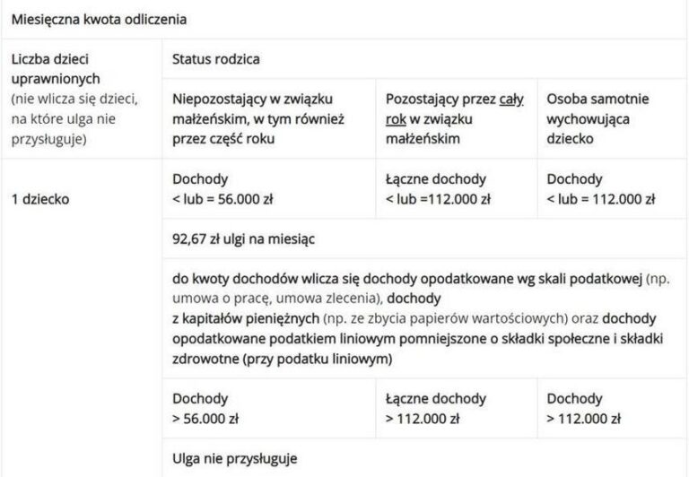 Jak skutecznie rozliczyć ulgę na dziecko i nie popełnić błędów?