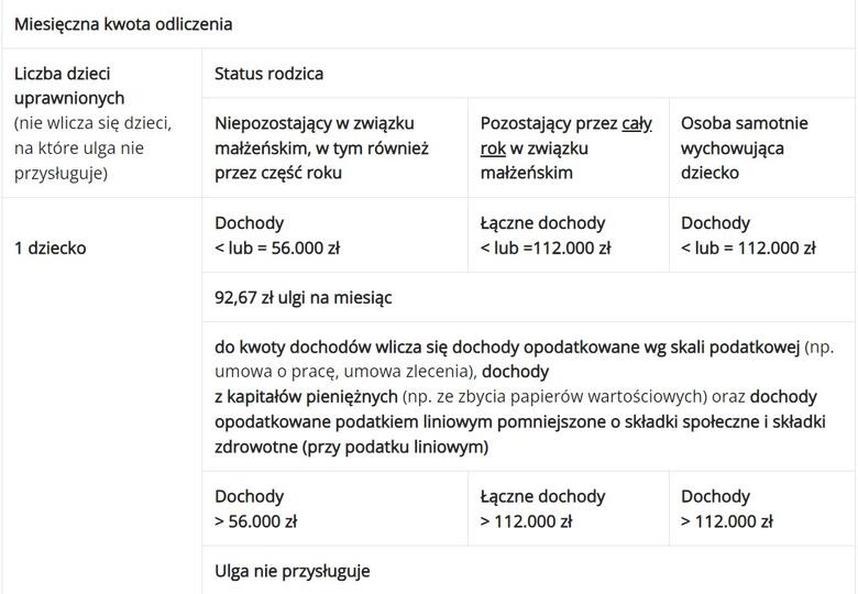 Jak skutecznie rozliczyć ulgę na dziecko i nie popełnić błędów?