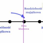 Rozdzielność majątkowa a wspólne rozliczanie – odkrywamy prawdę za mitem