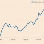 Wpływ rentowności obligacji 1 rocznych na Twoje inwestycje – co warto wiedzieć?
