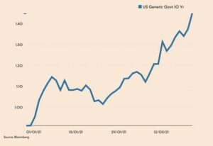 Wpływ rentowności obligacji 1 rocznych na Twoje inwestycje – co warto wiedzieć?