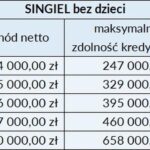 Zdolność kredytowa w 2026 roku: Klucz do uzyskania kredytu hipotecznego