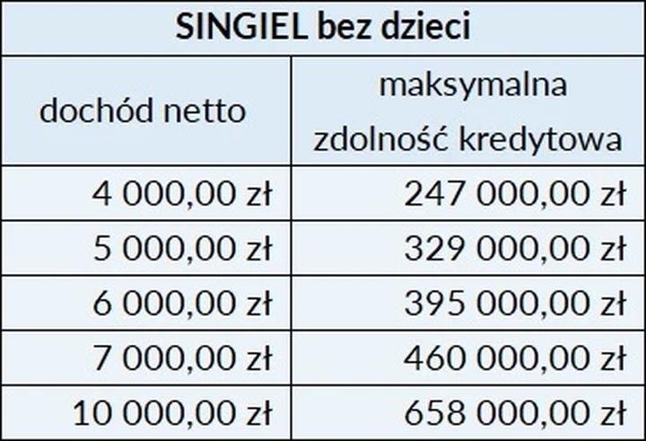 Zdolność kredytowa w 2026 roku: Klucz do uzyskania kredytu hipotecznego