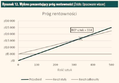 Analiza danych finansowych