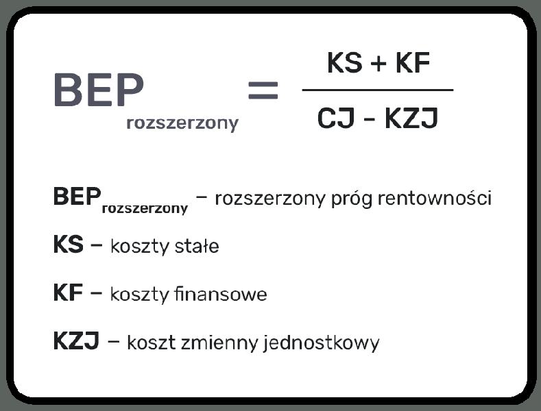 Analiza progu rentowności