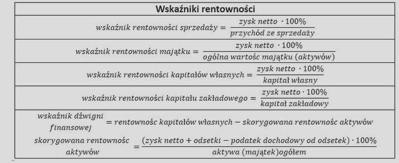 Efektywność przedsiębiorstwa
