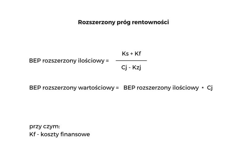 Ilościowy próg rentowności