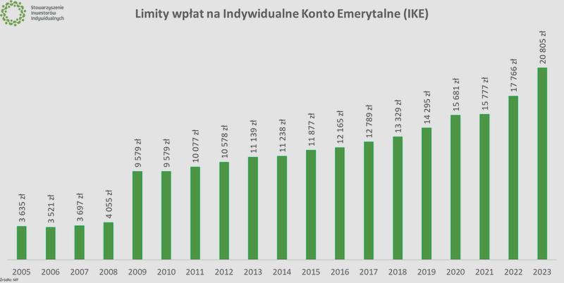 Inwestowanie w dług skarbowy
