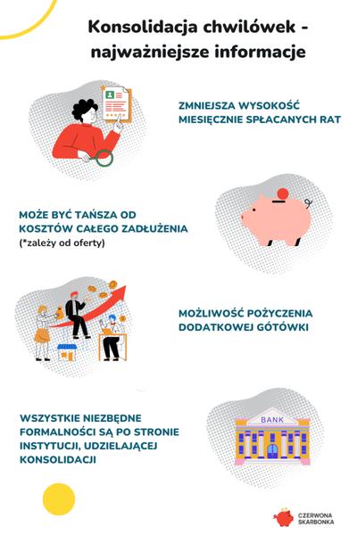 Konsolidacja chwilówek