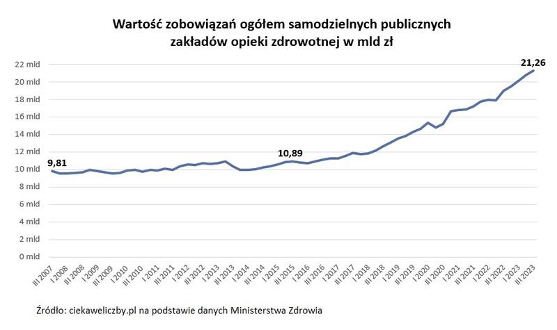 Korzystanie z e-Urzędu Skarbowego
