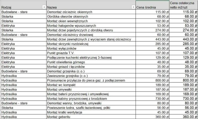 Koszty wykończenia mieszkania