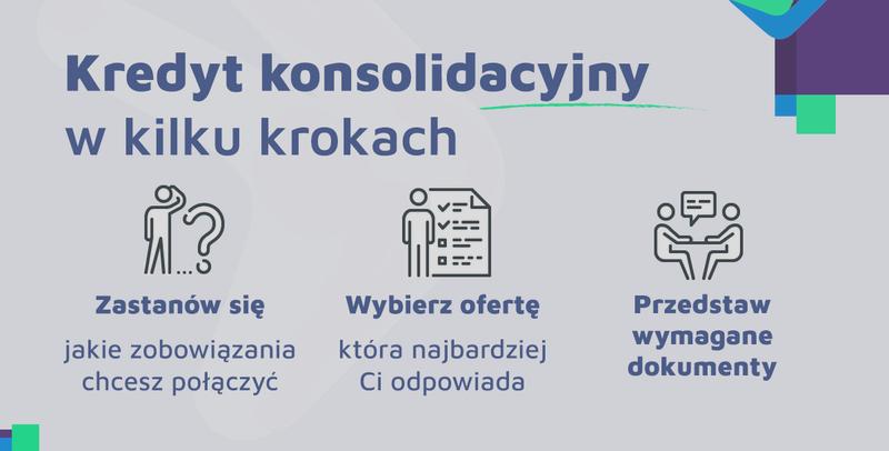 Kredyt konsolidacyjny ze złym BIKiem