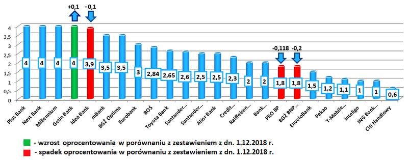 Lokaty w bankach spółdzielczych