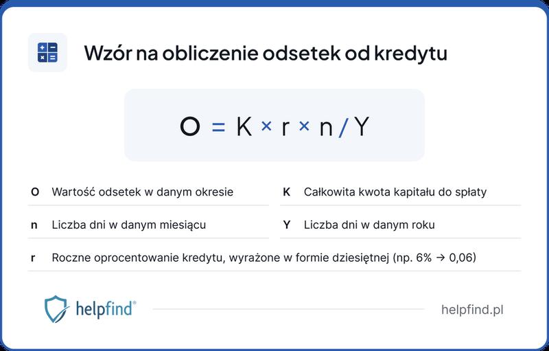 Odsetki od kredytu