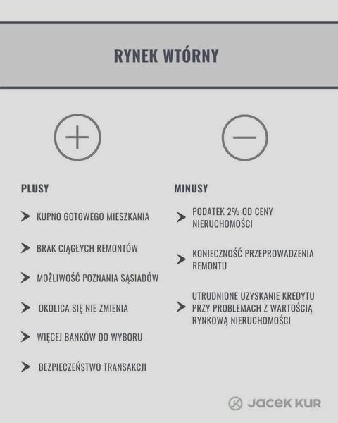 Rynek wtórny