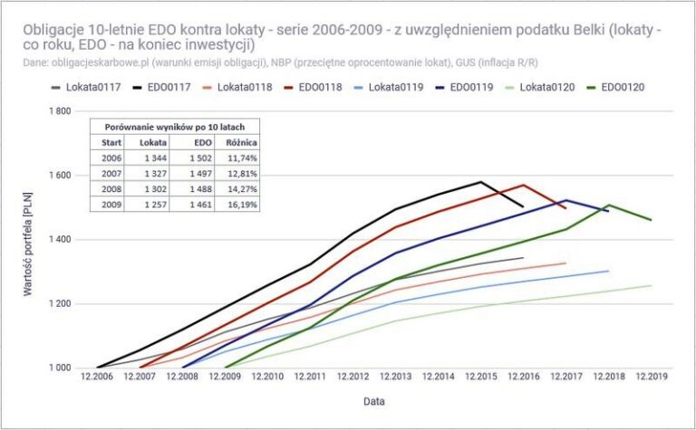 Gdzie kupić obligacje EDO? Topowe miejsca i praktyczne porady dla inwestorów