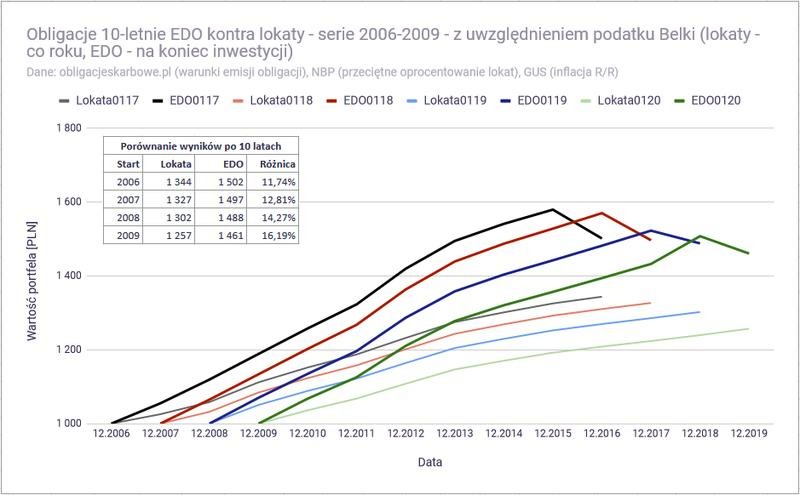 Gdzie kupić obligacje EDO? Topowe miejsca i praktyczne porady dla inwestorów