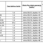 Gdzie znaleźć telefon bez BIK i KRD? Oto najlepsze oferty na rynku!