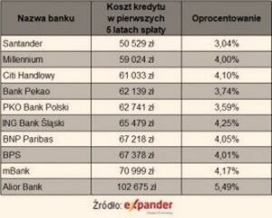Kiedy oprocentowanie kredytów spadnie? Analiza przyszłości i cenne porady dla kredytobiorców