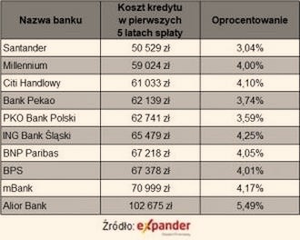 Kiedy oprocentowanie kredytów spadnie? Analiza przyszłości i cenne porady dla kredytobiorców
