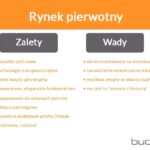 Rynek wtórny: Kluczowe funkcje i niezastąpione znaczenie w gospodarce
