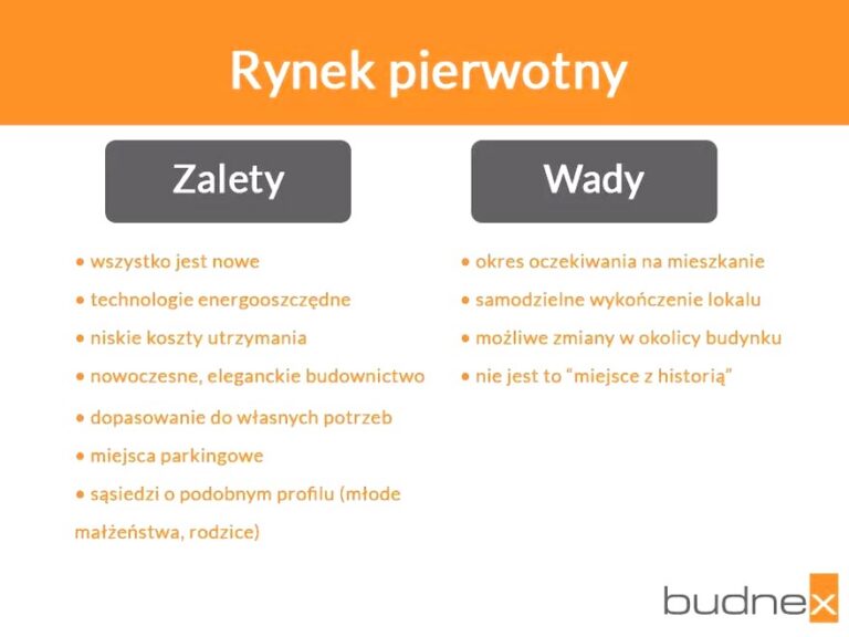 Rynek wtórny: Kluczowe funkcje i niezastąpione znaczenie w gospodarce