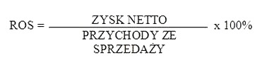 Wskaźnik rentowności wynagrodzeń: Przewodnik po interpretacji i ocenie dla menedżerów