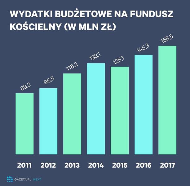 Cele finansowe funduszu