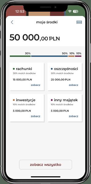 Korzyści z konta firmowego