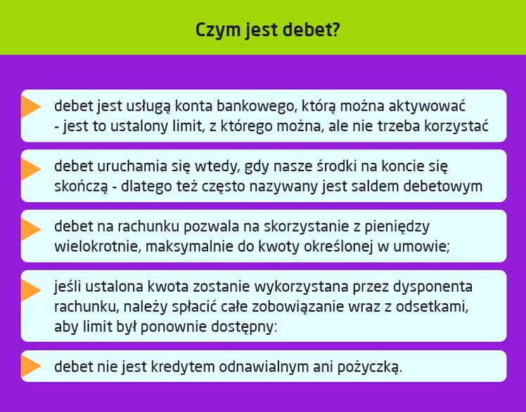 Koszty debetu