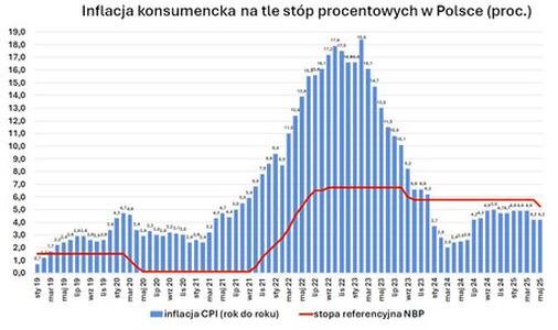 Koszty kredytów hipotecznych
