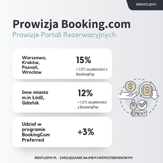 Kredyty bez prowizji