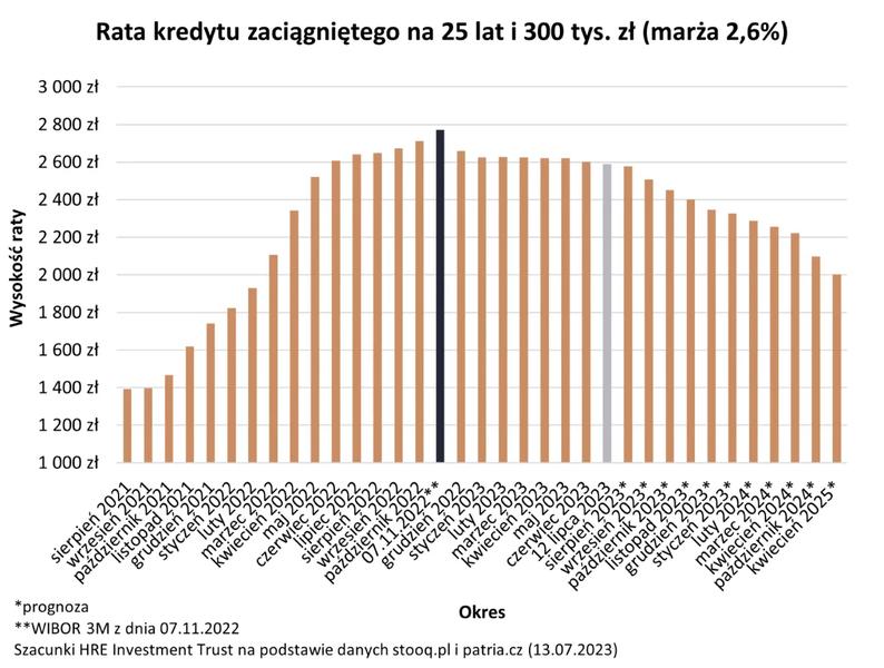 Negocjowanie warunków kredytów