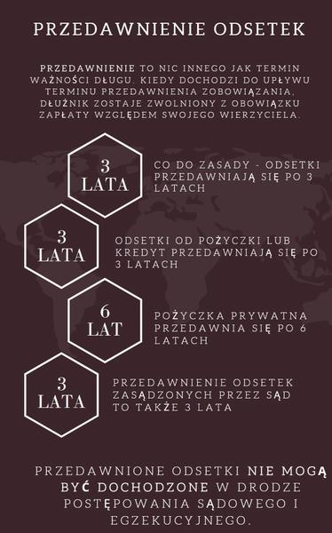 Przedawnienie chwilówki
