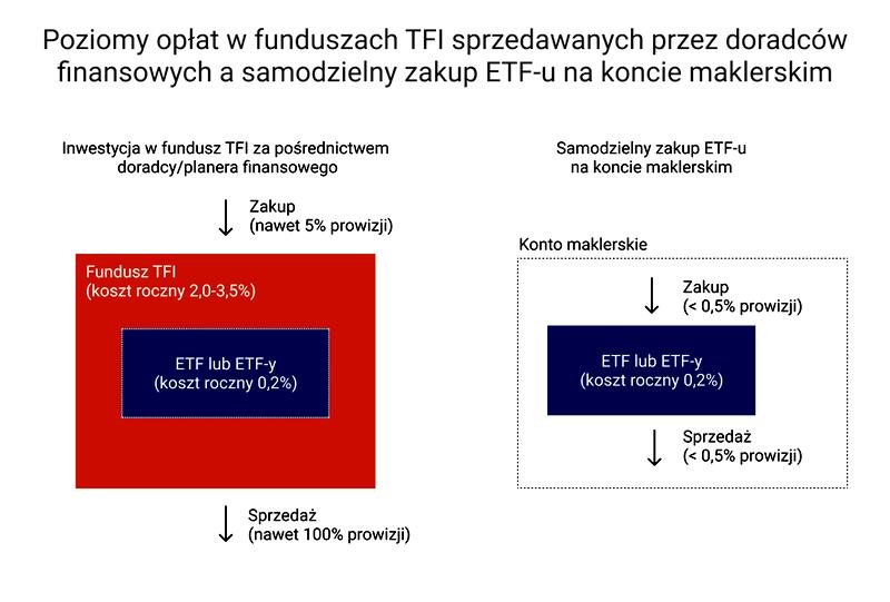 Pułapki wyboru doradcy