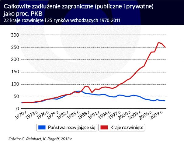Rejestry dłużników
