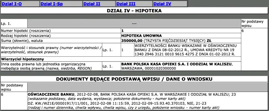 Sprawdzanie hipoteki działki