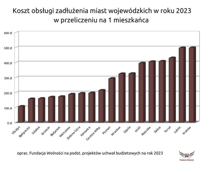 Sytuacja finansowa